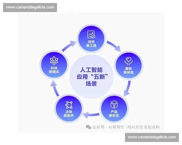 人工智能赛场激烈角逐 聚焦AI技术创新与未来发展趋势
