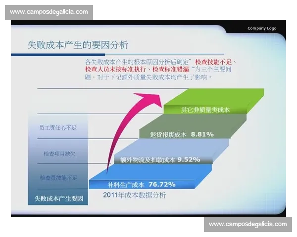 企业绩效优化路径探索与实践:提升组织效能与持续竞争力的关键策略